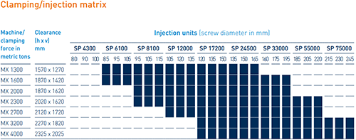 KraussMaffei MX Series Clamping Force Info