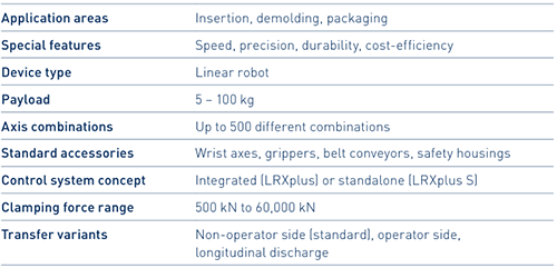 LRX Technical Specs